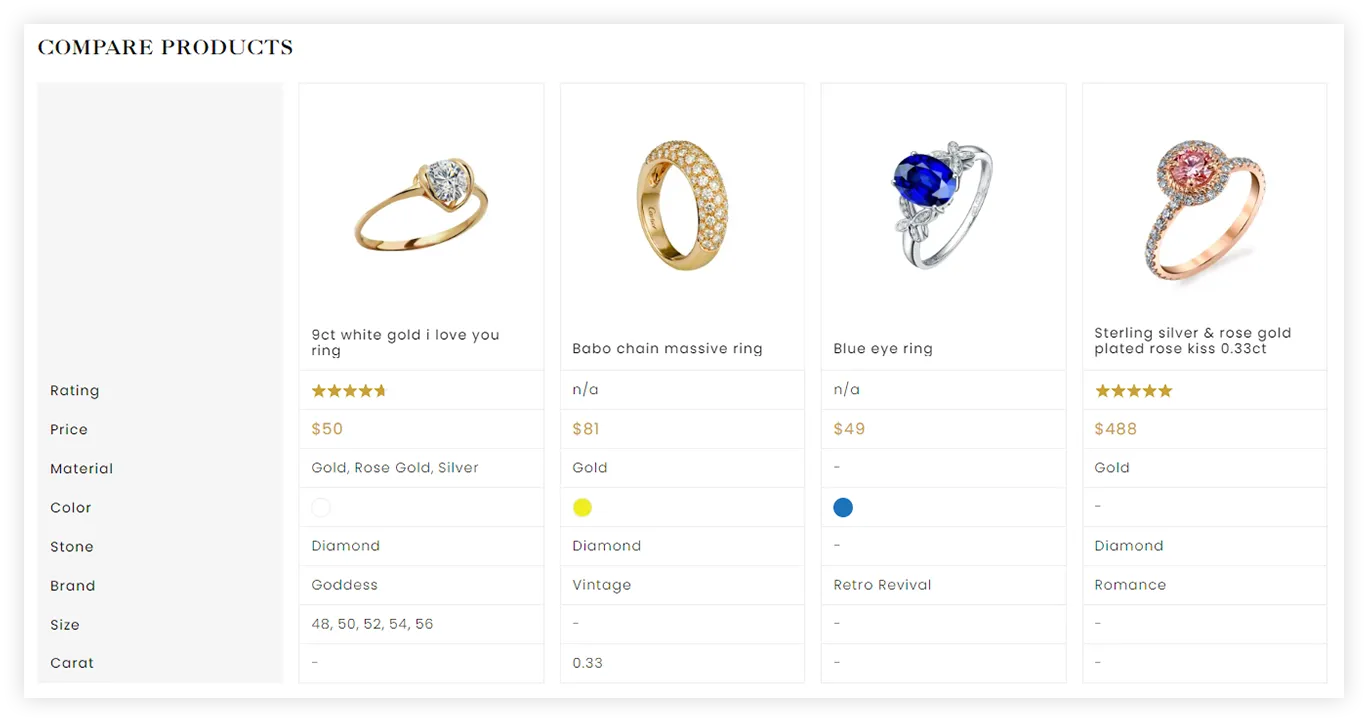 Lustra Shop